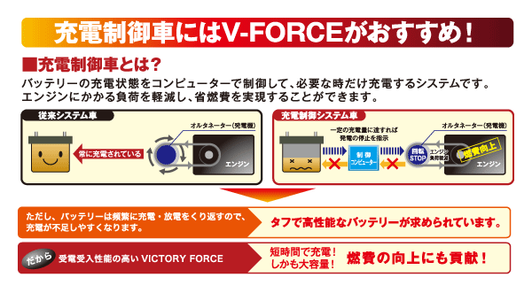 充電制御車にはV-FORCEがおすすめ！