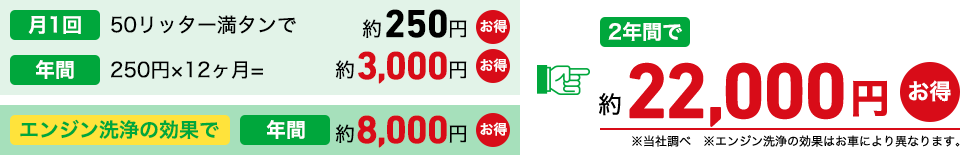 2年間で約22,000円お得