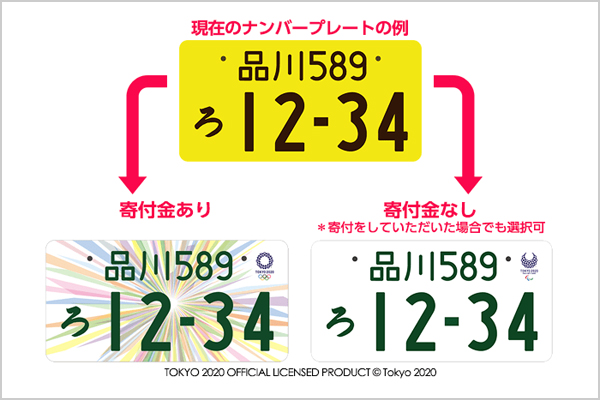 オリパラ特別仕様ナンバープレートについて 横浜の車検のことなら環境車検のサンオータスにお任せ